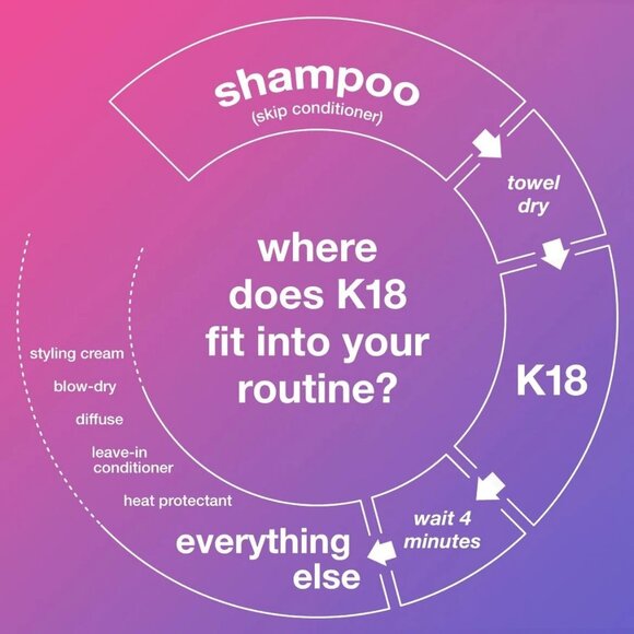 PACKK 2 18 Leave-In Molecular Hair Mask Repairs Dry  Damaged Hair Reverse Hair - Picture 4 of 7